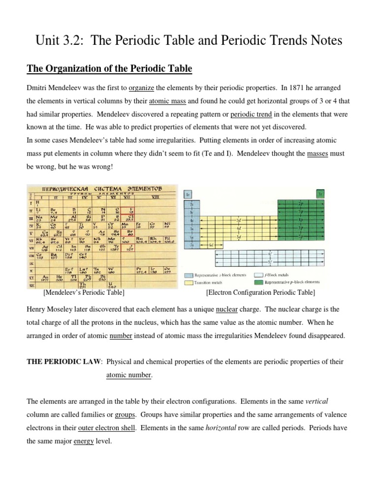 44 Who Trs 957 Eng Informe 44 Anexo 1 Bpl Periodic Table Ion