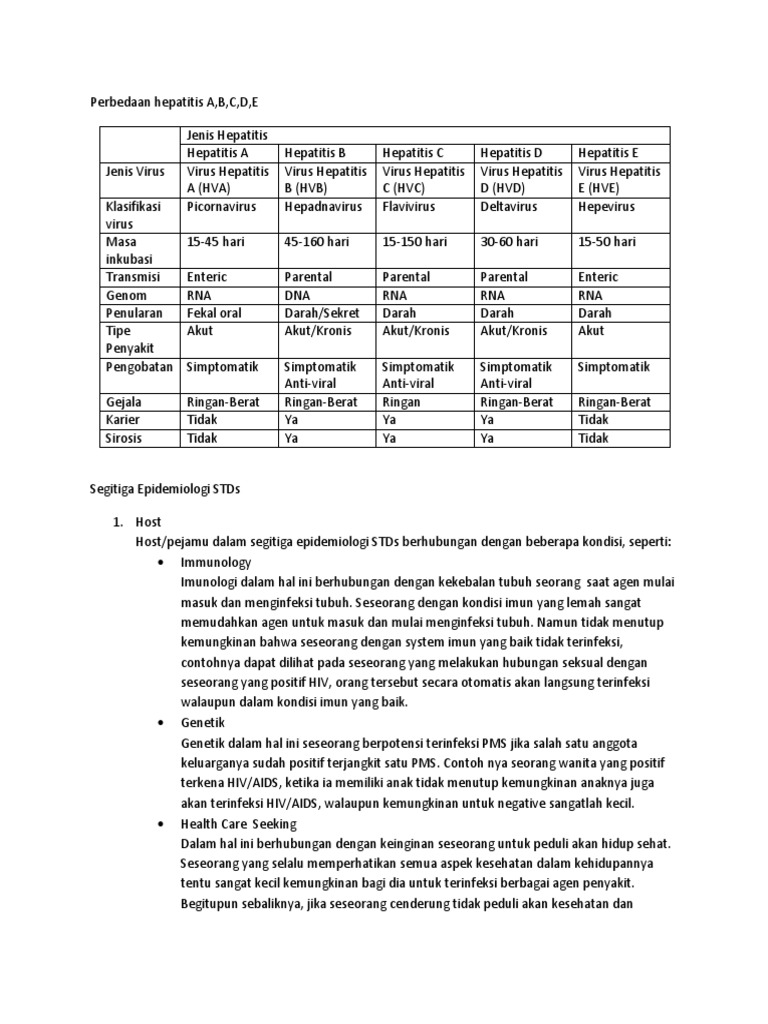 Perbedaan Hepatitis Abcde