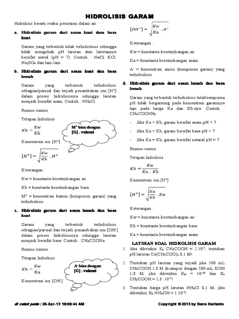 Soal Hidrolisis Garam