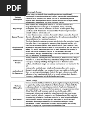 Clinical Counseling