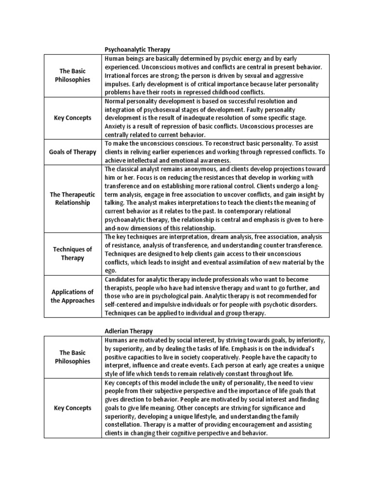 Clinical Counseling | PDF | Cognitive Behavioral Therapy | Psychotherapy