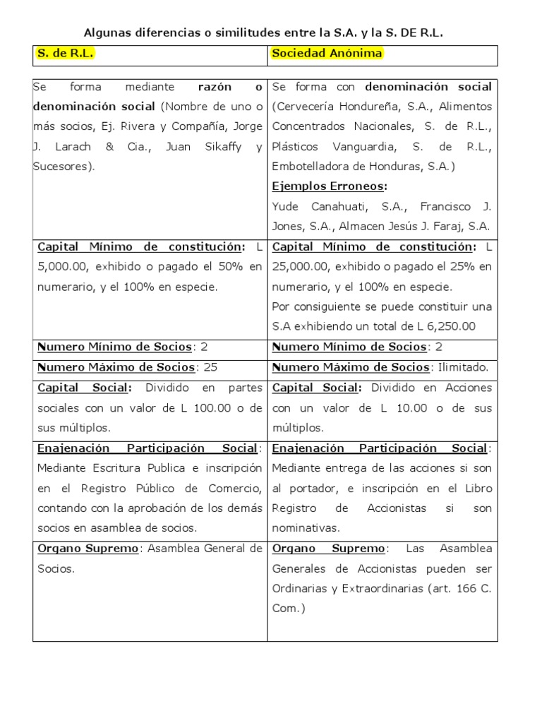 Codigo Civil Honduras PDF Conceptos legales Gobierno