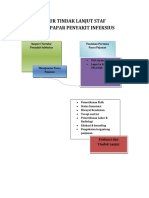Alur Tindak Lanjut Staf