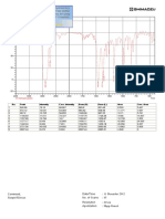 IR Spectrum Analysis