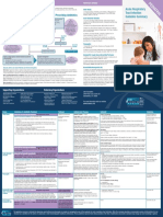 Acute Respiratory Tract Infection Guideline Summary