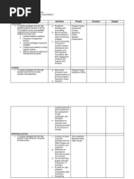 Area/Specific Objectives Activities People Duration Budget