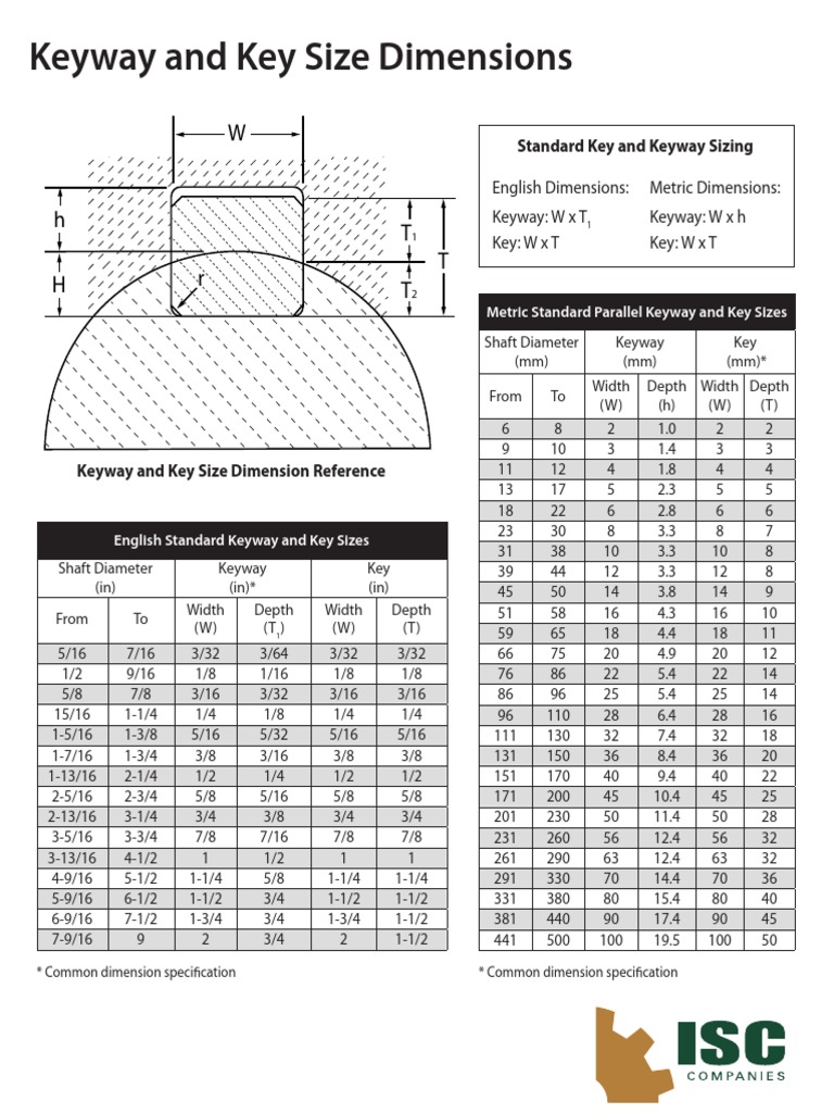 Keyway and Key Size Dimensions PDF | PDF | Manufactured Goods ...