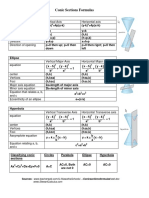conic sections formulas.pdf