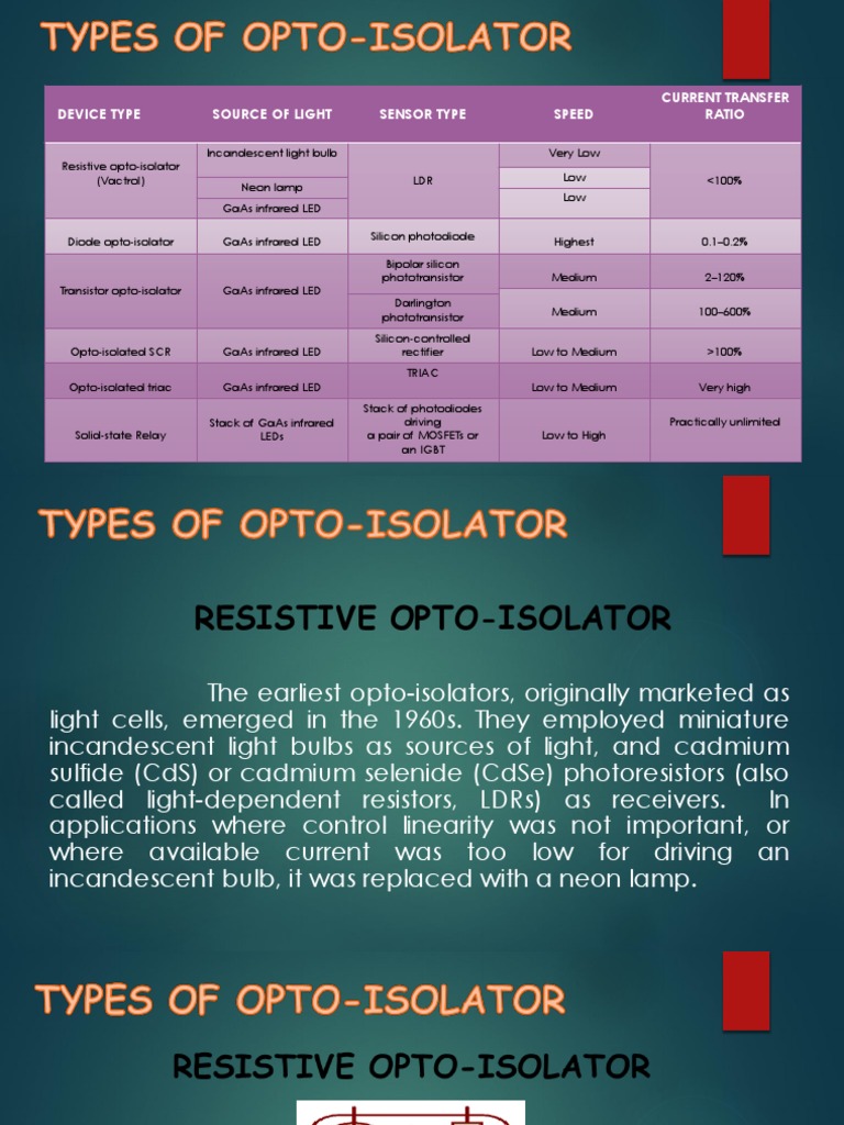 Industrial (Types of Optoisolator) PDF Semiconductors