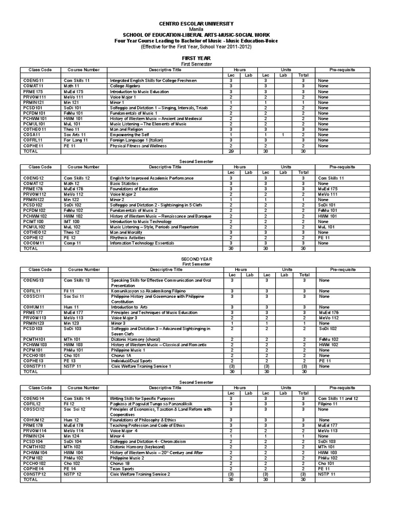 Bachelor of Music Education Curriculum | PDF | Choir | Performing Arts