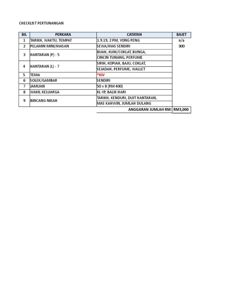 Checklist Tunang Pdf
