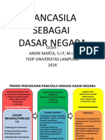 Pancasila Sebagai Dasar Negara