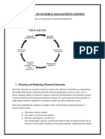 Procedure of Material Management Syestem