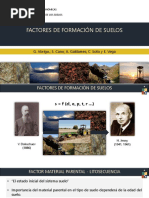 Factores de Formación de Suelo