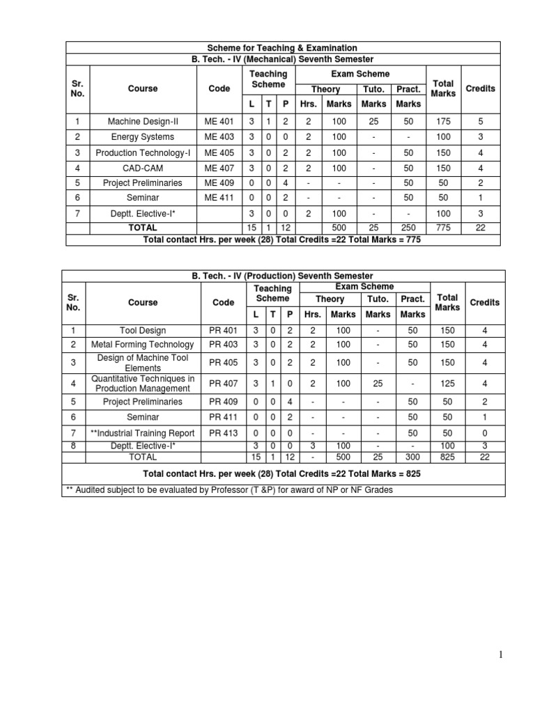 B. Tech. IV | PDF
