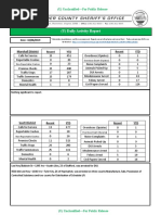 (U) Daily Activity Report: Marshall District