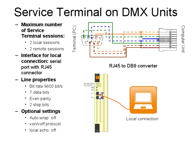 DMX Units Service Terminal Guide | PDF