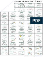 Chuleta de Figuras de Análisis Financiero PDF