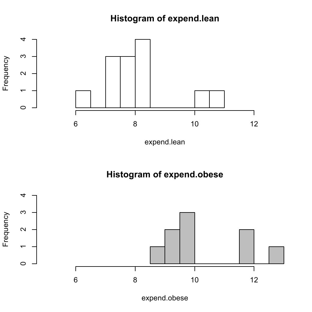 Histograms of Expenditure Data | PDF | Science & Mathematics ...