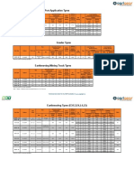 Port Application Tyres: Technical Data Chart For XL-GRIP Available at