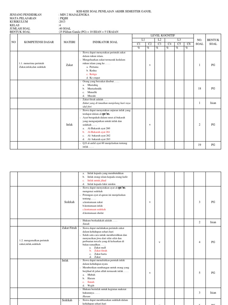 Soal Pilihan Ganda Dan Jawaban Tentang Infaq Sedekah Wakaf Shadaqah