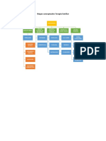 Mapas Conceptuales Terapia Familiar