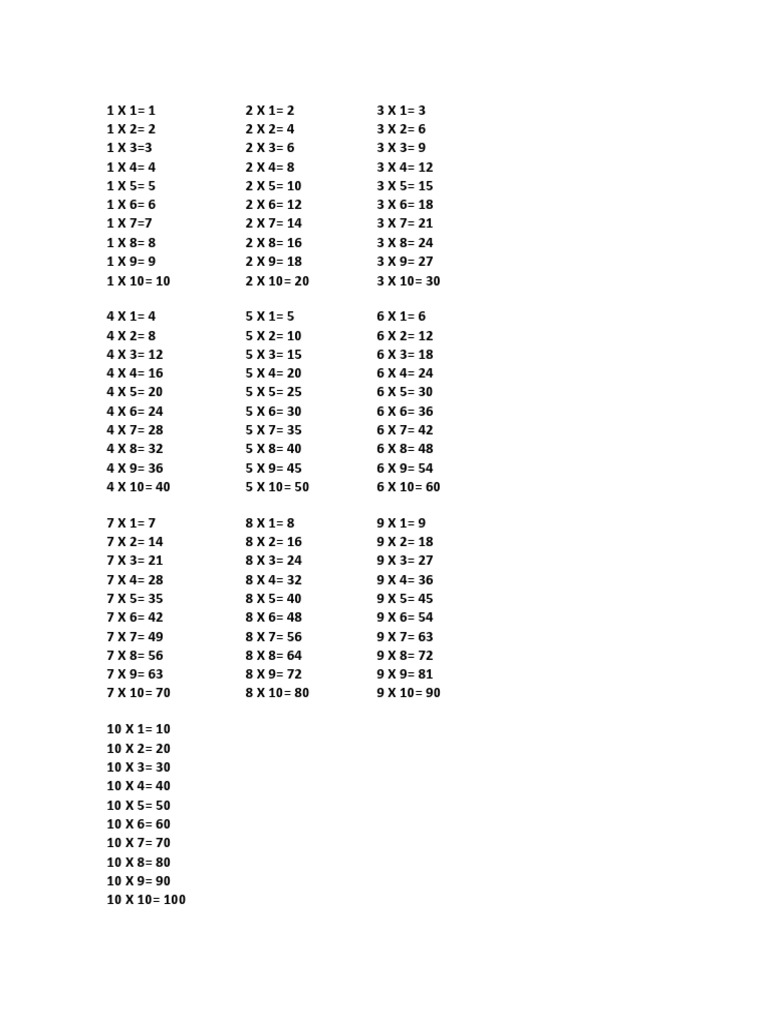 Tablas De Multiplicar