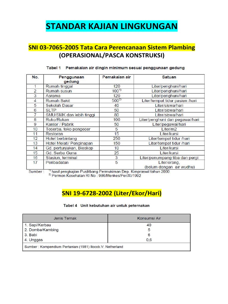 Standar SNI Kebutuhan Air Bersih PDF, 53 OFF