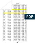 10A103Site: Aggregator - Site Aggregator - Rootcausecreationdate Create Datetime