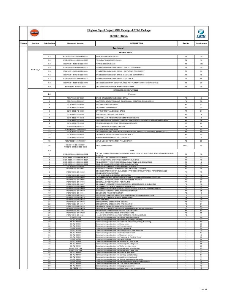 Pressure Vessel Rules Pump Instrumentation