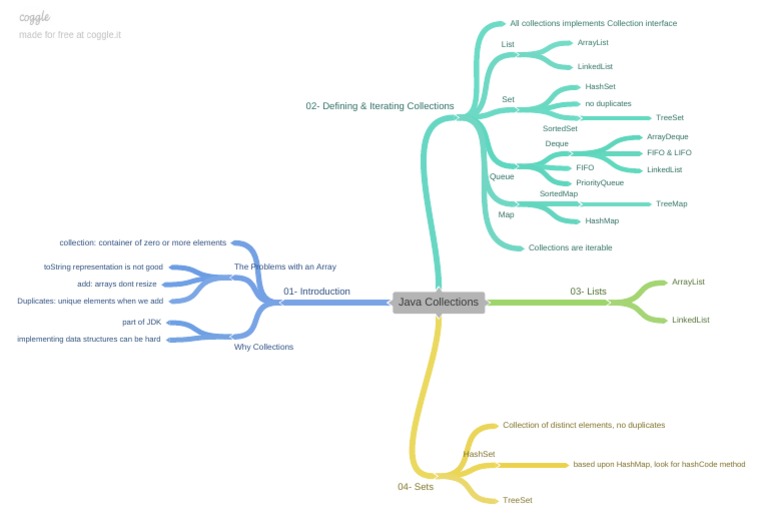 Java Collections Overview and Types | PDF | Object Oriented Programming ...