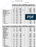 Daftar Kuantitas Dan Harga: Pembangunan Kantor Pt. Sucofindo Cabang - Medan Pelaksana Konsultan