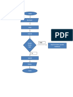 Flowchart ANC