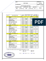 Precast Super Structure Project Load Summary