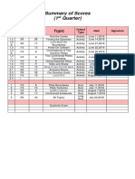 Summary of Scores (1 Quarter) : Topic