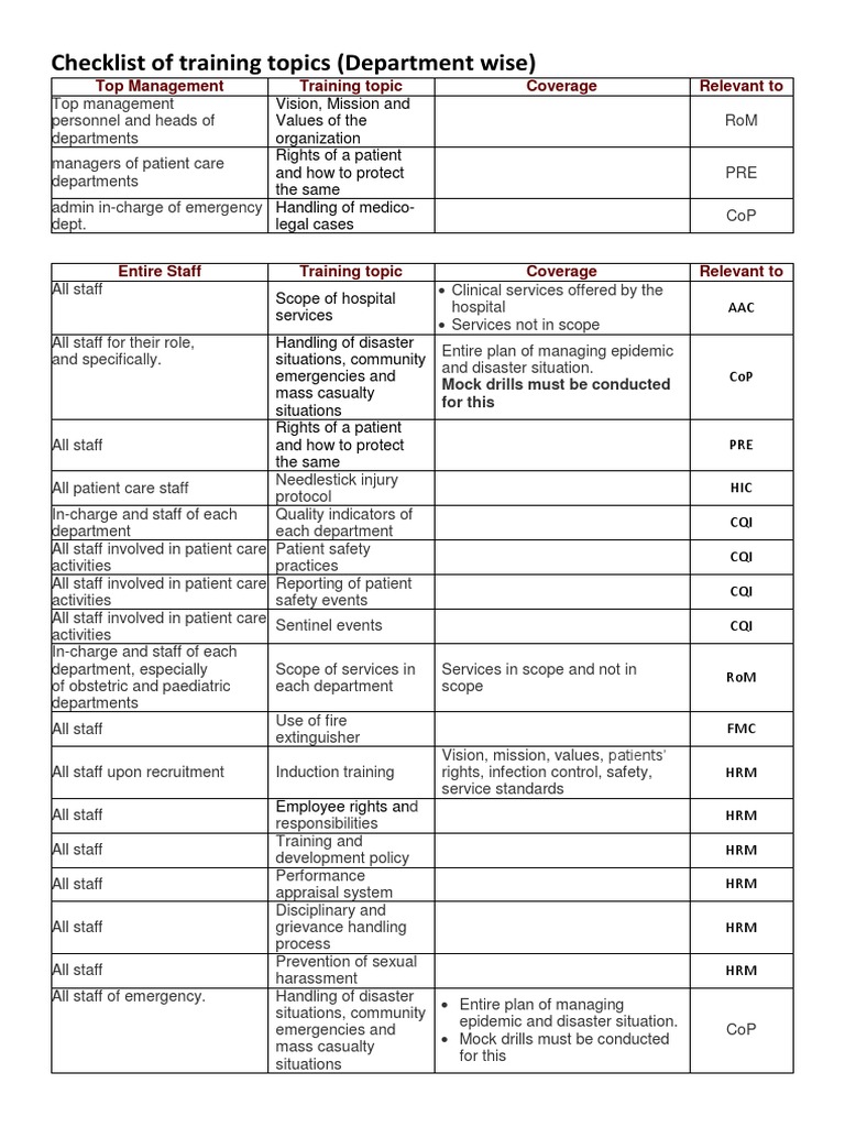 Hospital Staff Training Topics Checklist | PDF | Emergency Department ...
