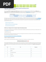 CBSE Class 10 Blueprint 2019 All Subjects Chapter Wise Marking Scheme