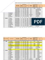 Data Kelompok Tani-Nelayan Kecamatan Sukamaju Kabupaten Luwu Utara Tahun 2016