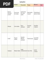 Rubrica - Speaking Rubric