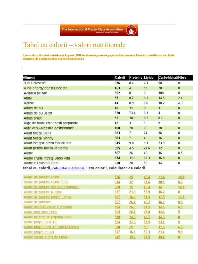 Tabel Cu Calorii Mare | PDF