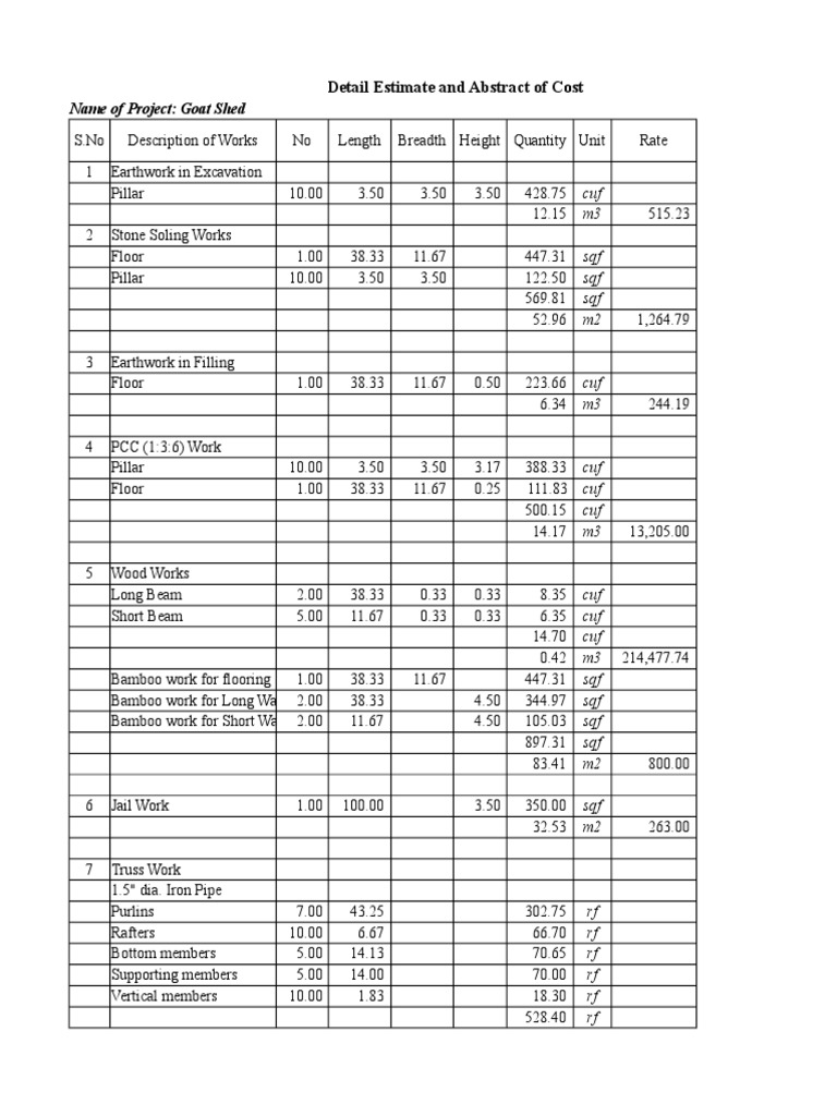detail-estimate-and-abstract-of-cost-name-of-project-goat-shed-pdf