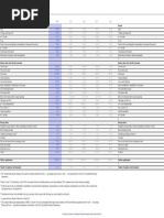 Results Results: in Millions of CHF (Except For Data Per Share and Employees)