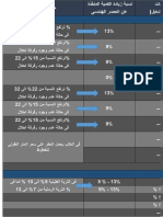 معدلات استهلاك الخامات واداء العمالة والمعدات