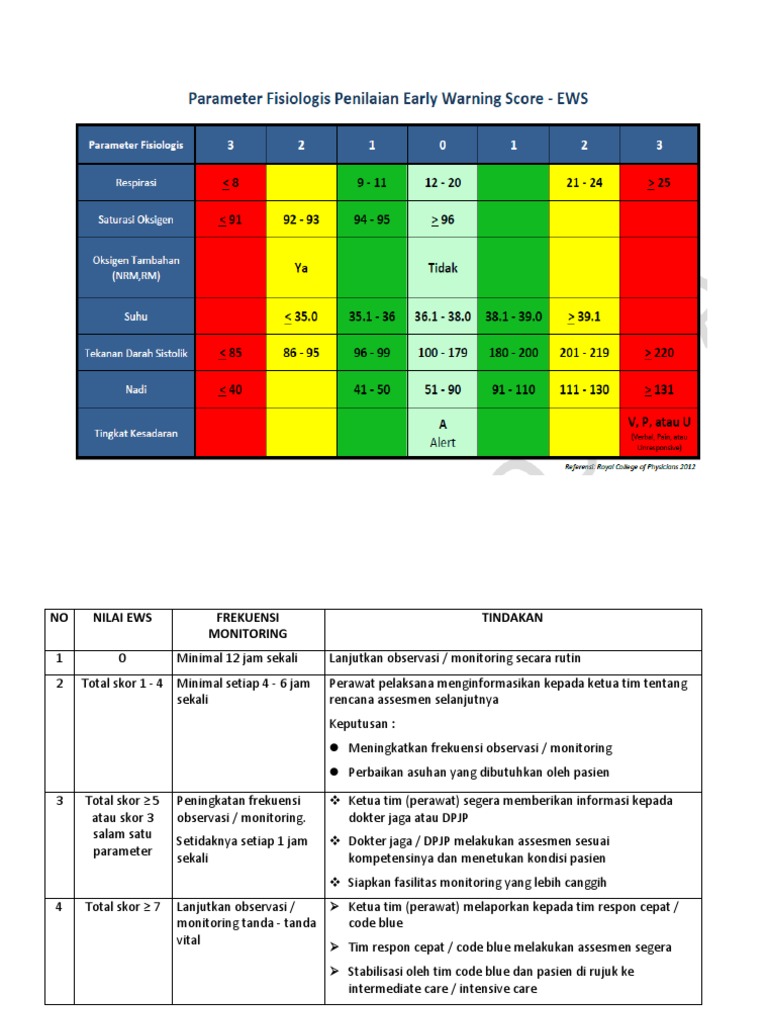 Prosedur Penilaian dan Monitoring EWS | PDF