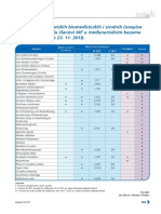 HRV Indeksirani Casopisi