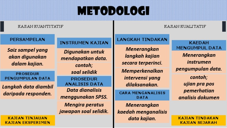 Metodologi Pdf