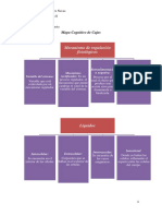 Mapa Cognitivo de Cajas Sobre La Conducta Ingesta