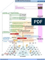 Netmanias.2012.05.15.Akamai CDN Call Flow