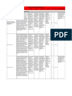 Analisis de Riesgo de Montaje de Equipos