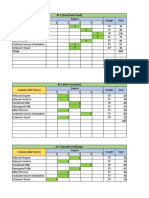 JD 1 (Zonal Sales Head)